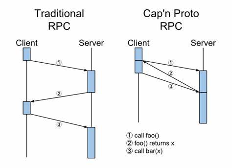 Compost is an RPC protocol generator with a simple wire format