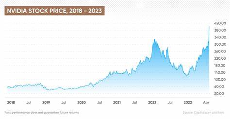 Nvidia Stock Slips. What’s Driving Shares