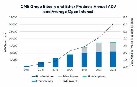 CME crypto boss on how institutions ‘fine tune’ trades with new Bitcoin, Ether products - DLNews