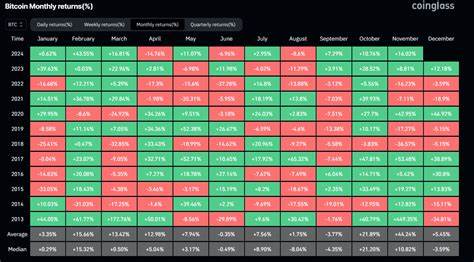 Bitcoin (BTC)-Hashrate erreicht Allzeithoch: Netzwerksicherheit gestiegen
