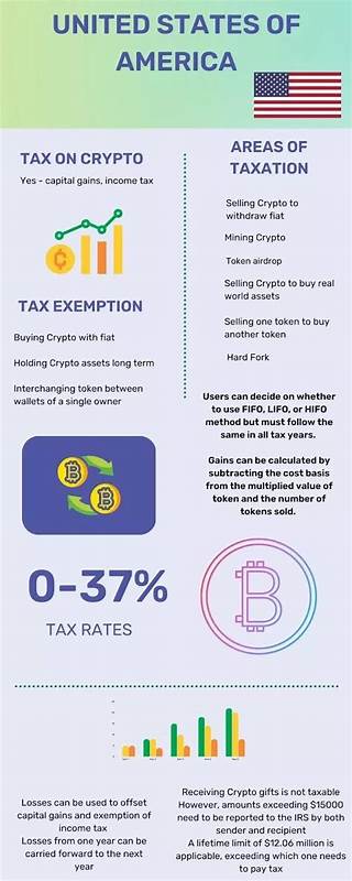 Tax Cryptocurrencies as Money, Not Property - AIER - Daily Economy News