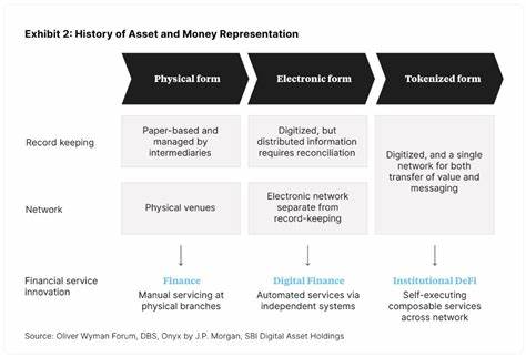 From Currency to Tokenization: How Bitcoin Is Changing Finance - Finance Magnates