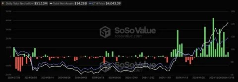 Bitcoin Price Rises After Tariff Comments, ETF Inflows Rebound - Investor's Business Daily