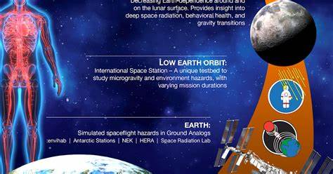 Ask HN: Has AI made you lose interest in landing humans on Mars?