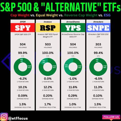 S&P 500 ETFs Are at Record Highs: What Should Investors Do Now?