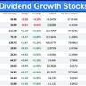 3 Underrated Dividend Growth Stocks to Buy and Hold for Years