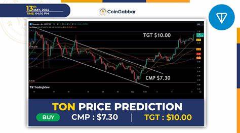 Toncoin (TON) Breaks 4-Month Dry Spell With Clear Buying Opportunity