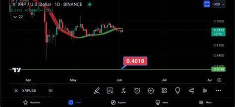 ChatGPT Predicts XRP’s Price If Ripple Wins Its Case Against The US SEC