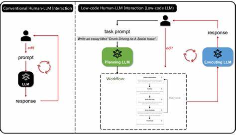 Can LLMs Replace Humans During Code Chunking?