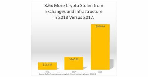 Cryptocurrency thefts & scams hit $1.7 billion in 2018 - RTÉ