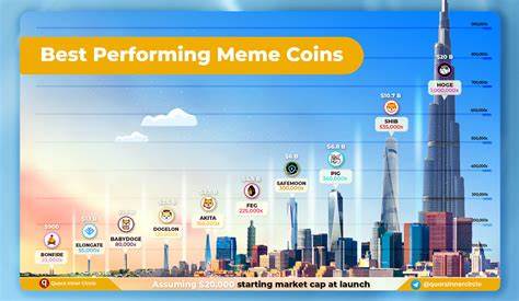 Best Meme Coins of the Year: What are the Best Performing Meme Coins in 2024? - Analytics Insight