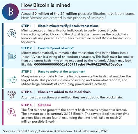 Bitcoin has found a new purpose. What could go wrong?