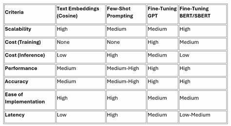 Fine-tuning NeoBERT for a multi-class text classification