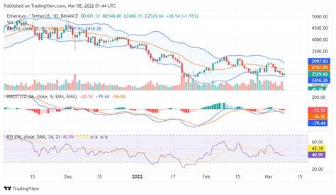 Ethereum’s ETH Price Dips as Market Indicators Point to Bearish Trends - Analytics Insight