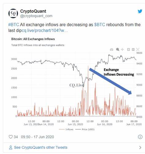 CryptoQuant CEO Expects Small Bitcoin Corrections During This Bull Market Cycle - CoinMarketCap