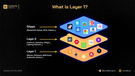 RYT Layer-1 Blockchain Promises Real-World Solutions with Innovative Proof Mechanism - hackernoon.com