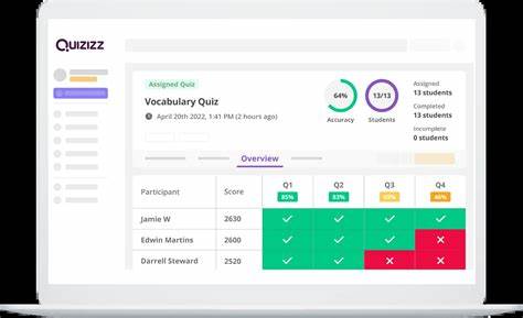 Schools & Districts | Quizizz