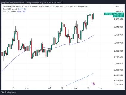 Bitcoin Price Pushes Higher as Fed’s Powell Signals Incoming Rate Cuts - BTC to $70K Soon? - Cryptonews