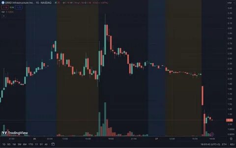 CleanSpark bolsters Bitcoin treasury by 6% in February - TradingView