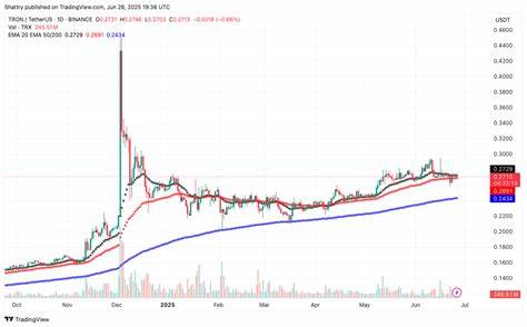 ChatGPT o3’s 38-Signal AI ADA Price Forecast Reveals Oversold Bounce Potential Amid Ford Partnership