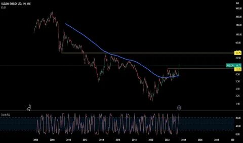Pleite-Börse FTX plant Milliarden-Rückzahlung an Gläubiger – Trader rechnen mit massiven Folgen für Altcoins