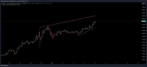 Bitcoin’s odds of June highs, SOL’s $485M outflows, and more: Hodler’s Digest, March 2 – 8 - TradingView