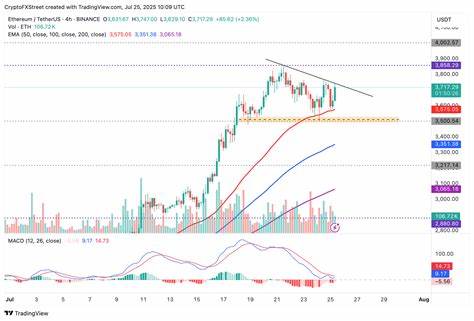 Crypto Today: Bitcoin declines amid de-risking sentiment, Ethereum and XRP hold key support