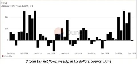 Bitcoin's Holiday Slump: Trump’s Strategic Moves, $21M BTC Acquisition and Historic ETF Outflows Transform the Market