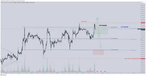 Crypto Trader Issues Ethereum Alert, Says ETH To Underperform Bitcoin Over the Short-Term – Here’s His Outlook - The Daily Hodl