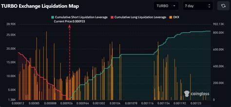 Turbo crypto: Can the altcoin break the $0.00933 resistance? - AMBCrypto News