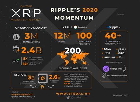 Q4 2020 XRP Markets Report - Ripple