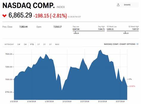 Nasdaq: Stock Market, Data Updates, Reports & News - Nasdaq