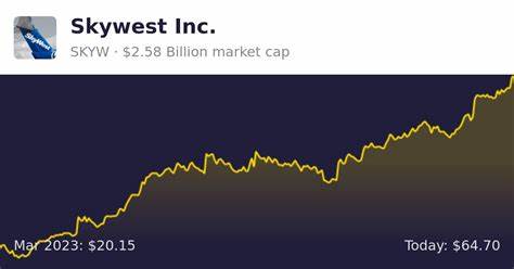 SKYW Stock Surges 92% in 2024: Will the Momentum Continue in 2025? - Yahoo Finance