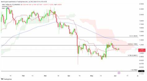 Arbitrum (ARB) Price Struggles to Hold Support – $1 Level Remains Crucial - BeInCrypto