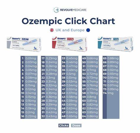 Microdosing Willpower: My Takeaways from Microdosing Ozempic