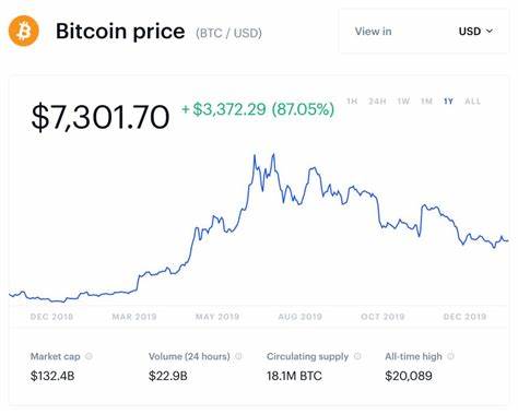 The crypto exchange Coinbase went down again as bitcoin prices neared $11,000 - Business Insider