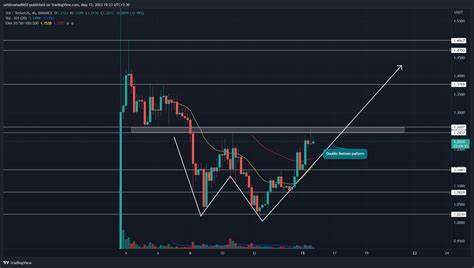 SUI Price Resumes Bullish Action, Eyes 100% Upside To Hit $2? - Coinpedia Fintech News