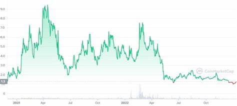 API3 Price: API3 Live Price Chart, Market Cap & News Today - CoinGecko Buzz