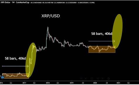 Ripple Price Prediction, Latest XRP News and A New Altcoin Investors Believe Is The Next XRP - Cryptodnes.bg
