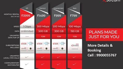Airtel Xstream Fiber plans - check out price, speed, data and other details - The Economic Times