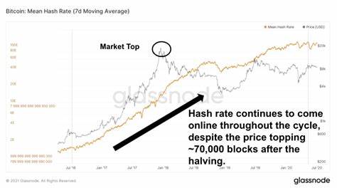 Bitcoin (BTC) Is Set to Bounce At This Level, Sending These Cryptocurrencies Parabolic - Brave New Coin Insights