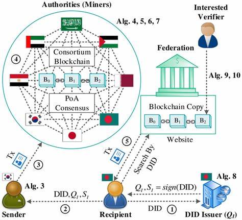 ECB to create a blockchain-based payment system - MSN