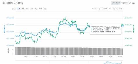 Bitcoin Price Fails At MA-200, Is A Crash To $52,000 Coming?