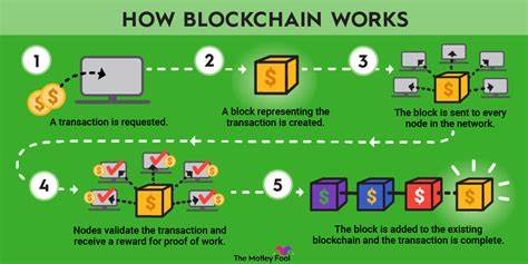 What is blockchain technology? A simple explanation for beginners