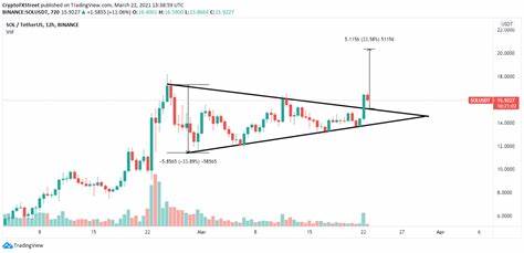 Solana Price Forecast: Can SOL Surge to $200 Amid Current Market Struggles