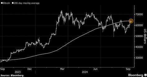 Crypto’s Correlation With US Stocks Nears Record in Fed Fallout