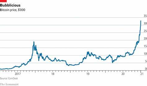 Bitcoin Dogs ($0DOG) price forecast as historical data suggests parabolic rally for Bitcoin in Q4 - MSN