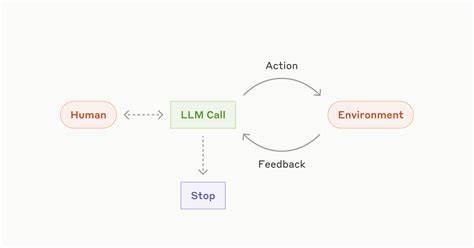 Extending Anthropic's Agent Workflows with Recursive Planning