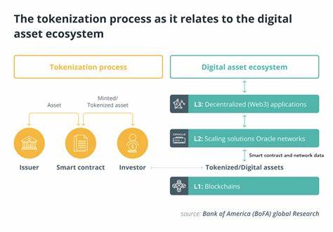 Tokenization of Real-World Assets is Gaining Momentum, Says Bank of America