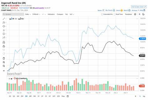 Is Ingersoll Rand Stock Underperforming the Nasdaq?